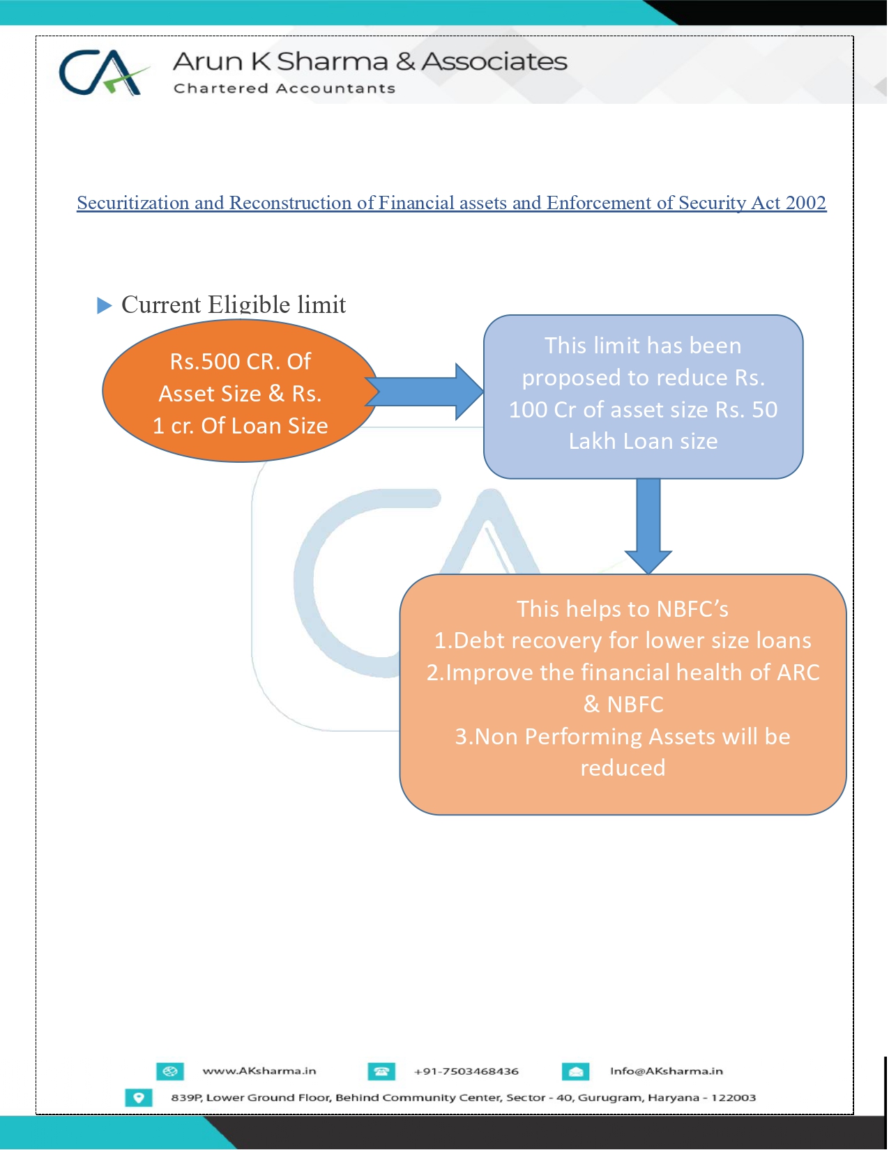 gst consultancy in gurugram